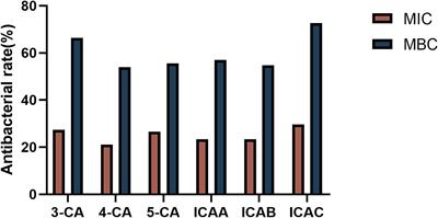 Antibacterial activity and mechanism of Stevia extract against antibiotic-resistant Escherichia coli by interfering with the permeability of the cell wall and the membrane